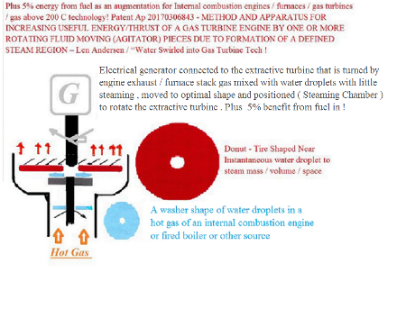 New Patent Water Droplets Moved by Turbine New Patent Water Droplets Moved by Turbine